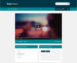 knowhere contenido